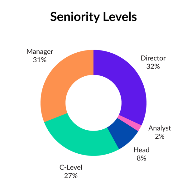 Forge-Seniority-Levels-1
